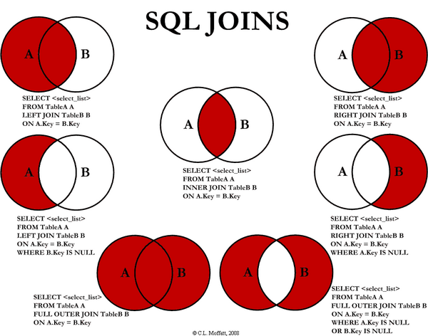 images/www.codeproject.com/KB/database/Visual_SQL_Joins/Visual_SQL_JOINS_V2.png