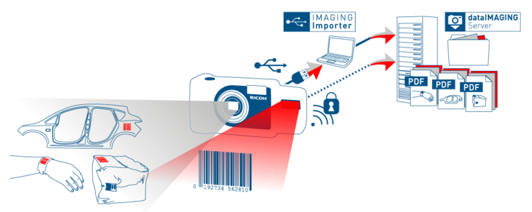 images/download/attachments/3048924/csm_dataIMG_Workflow_Komplett_w1000_e95d2a5442.png